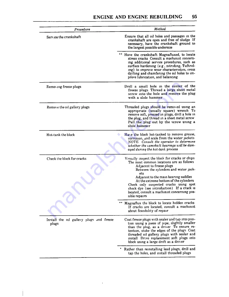 Datsun 1973 510 Repair Manual Download Page 101