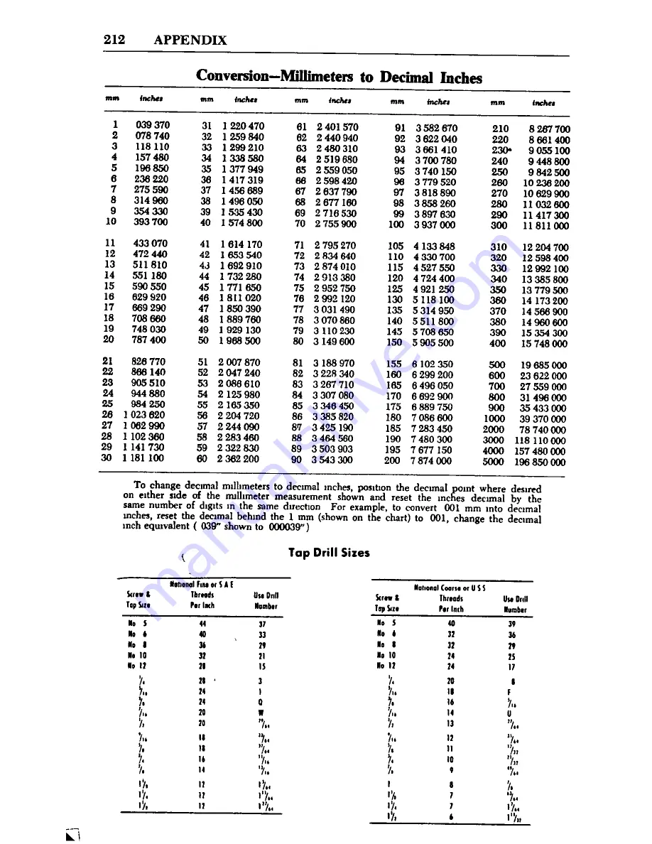 Datsun 1973 510 Repair Manual Download Page 218