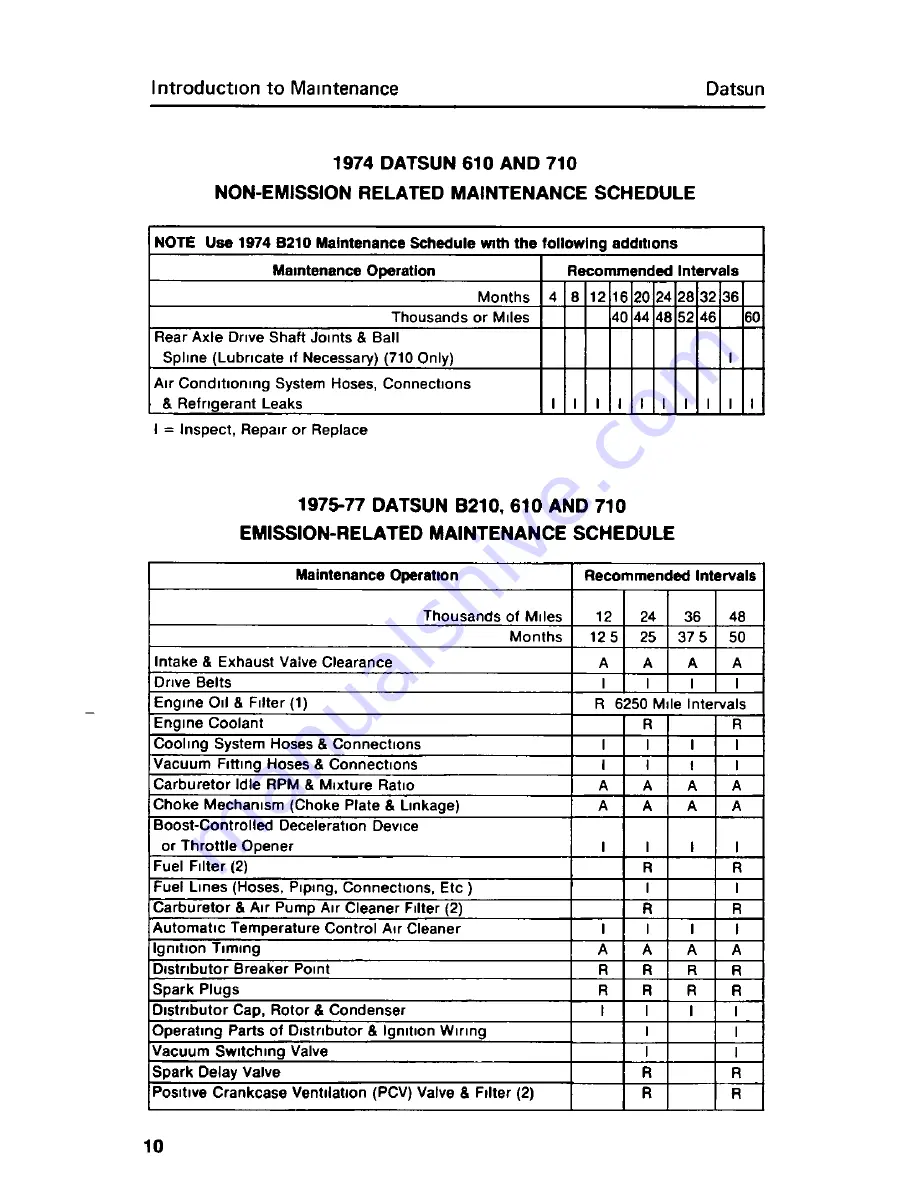 Datsun B210 Car Care Manual Download Page 13