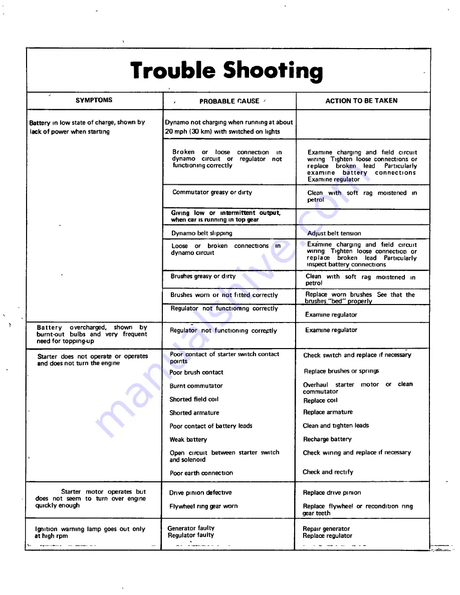 Datsun Saloon I300 Workshop Manual Download Page 96