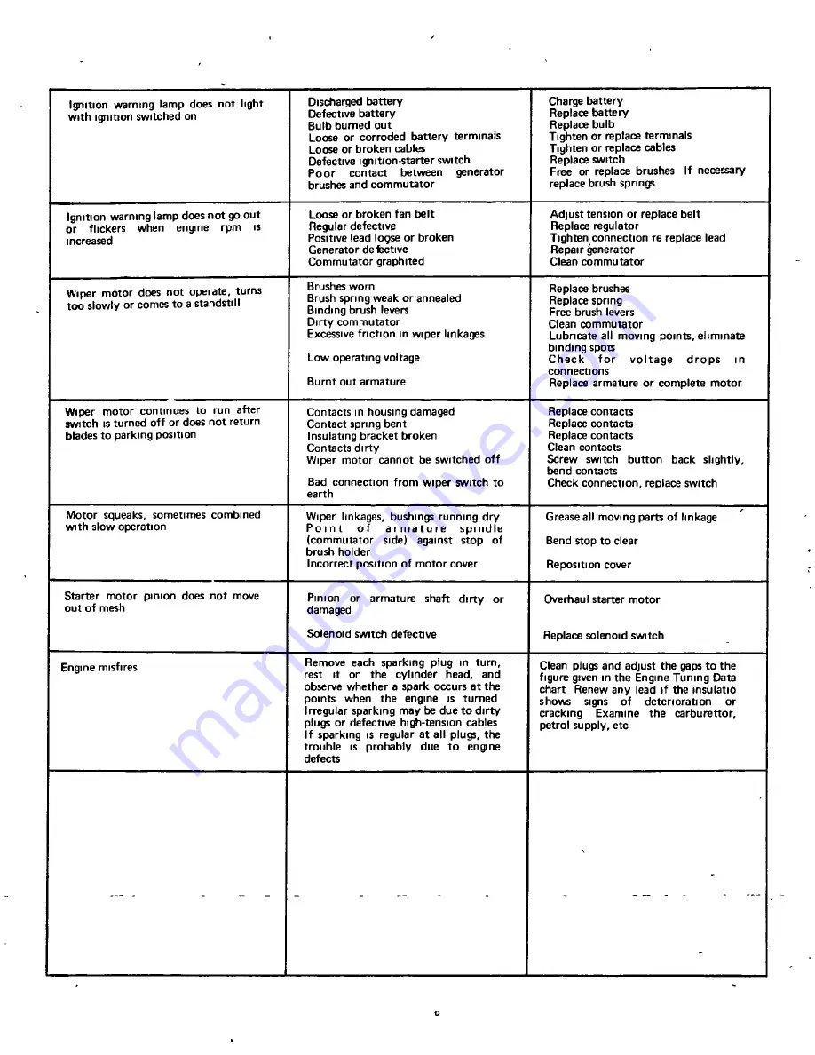 Datsun Saloon I300 Workshop Manual Download Page 97