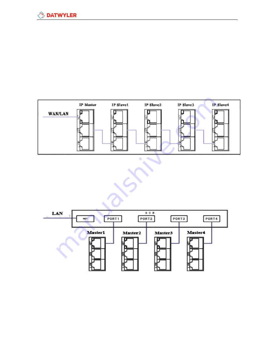 Datwyler IPDU-A Series User Manual Download Page 8