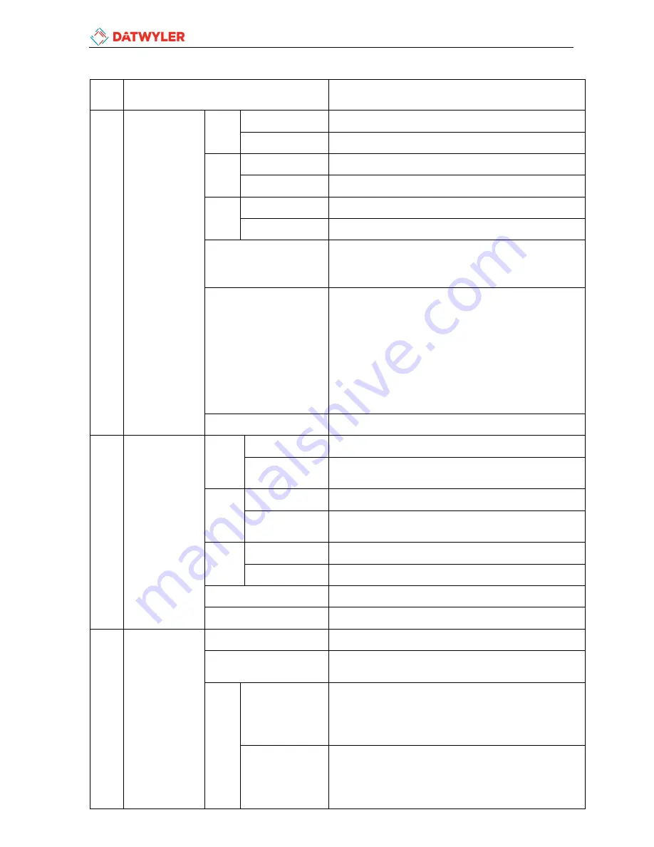 Datwyler IPDU-A Series User Manual Download Page 17