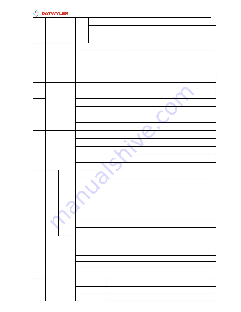 Datwyler IPDU-A Series User Manual Download Page 18