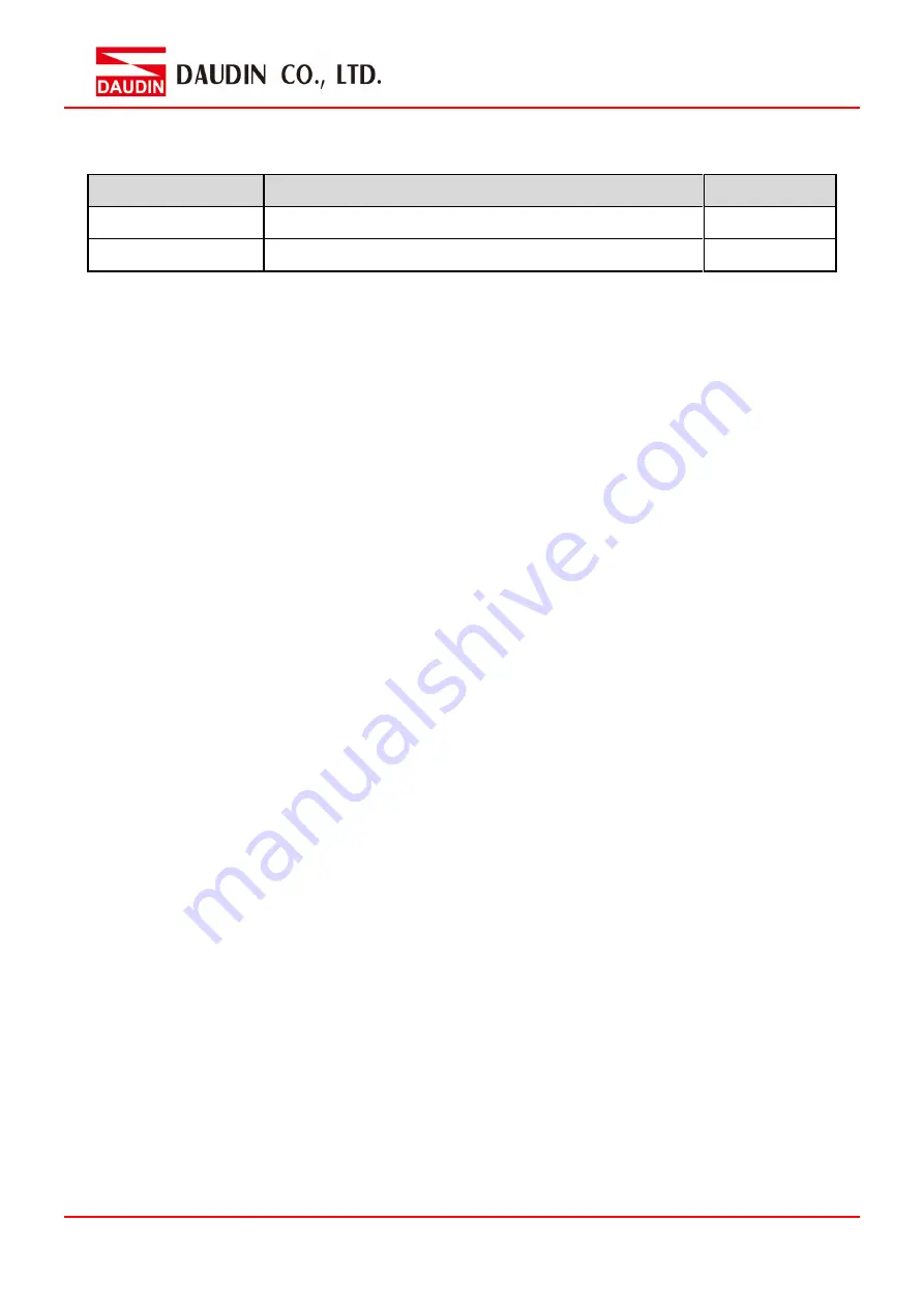 DAUDIN iO-Grid GFPS-0202 Manual Download Page 3