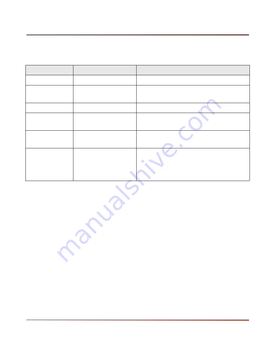 Dave Embedded Systems ARM Cortex-A9 MPCore Hardware Manual Download Page 9