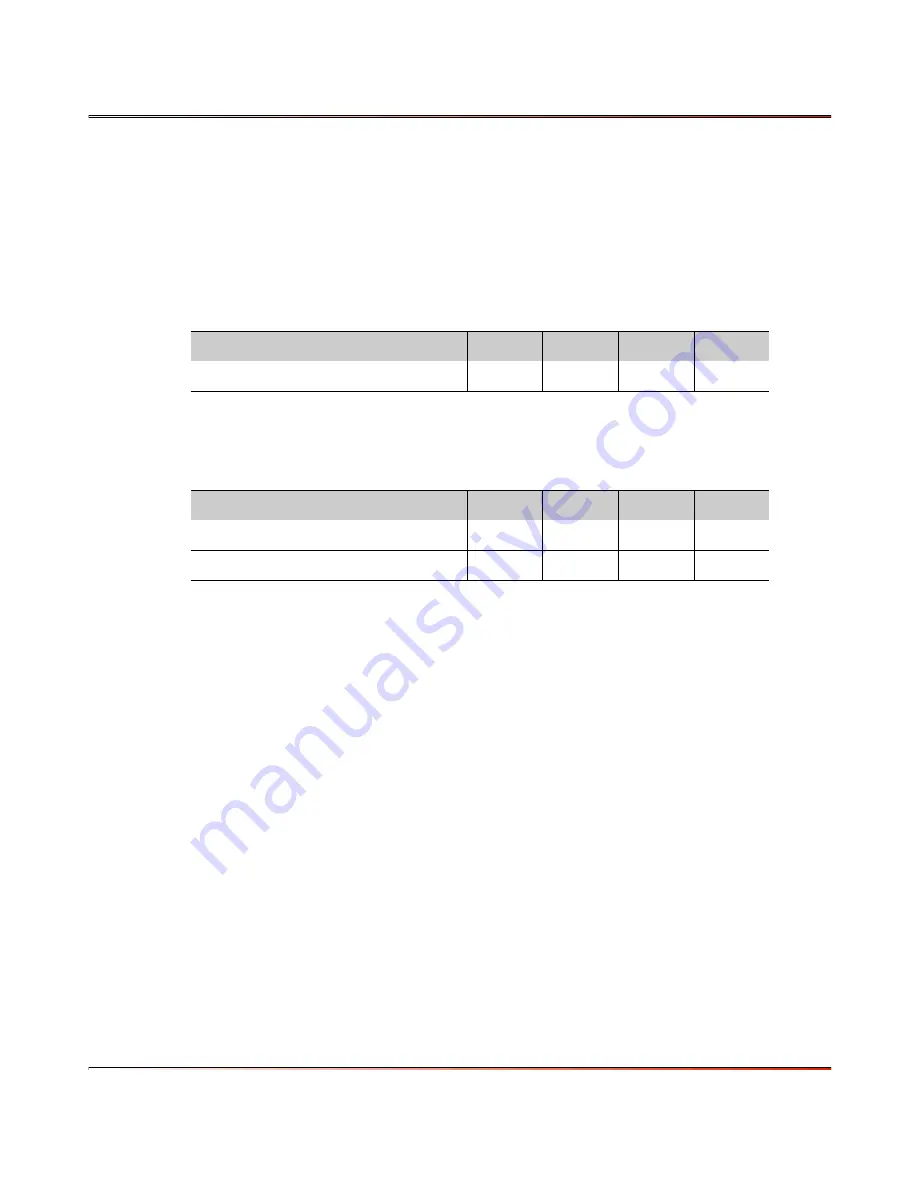 Dave Embedded Systems ARM Cortex-A9 MPCore Hardware Manual Download Page 76