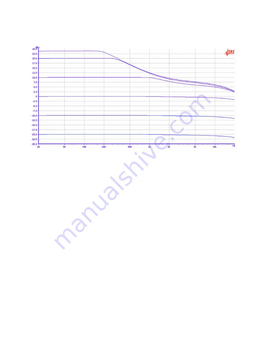 Dave Hill Designs EUROPA I Quick Start Manual Download Page 6