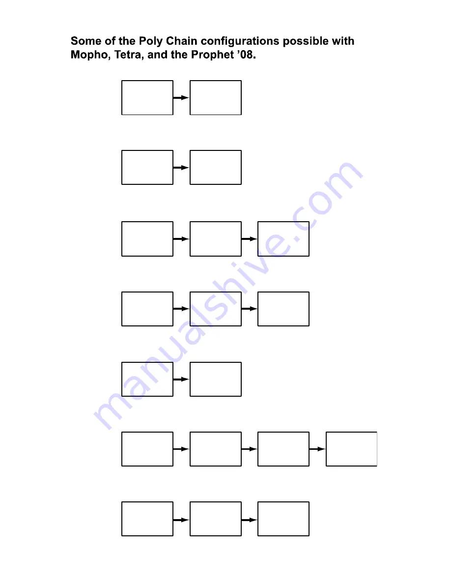 Dave Smith Instruments Mopho SE Operation Manual Download Page 47