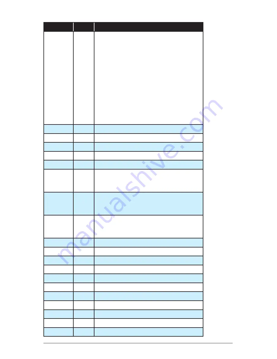 Dave Smith Instruments Pro 2 Operation Manual Download Page 106