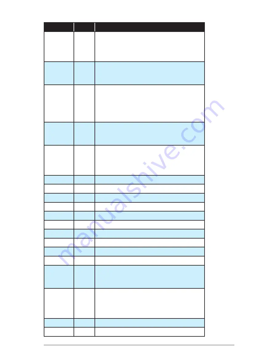 Dave Smith Instruments Pro 2 Operation Manual Download Page 109