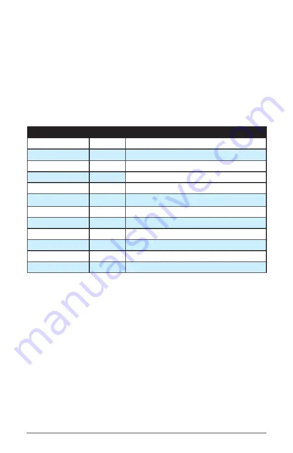 Dave Smith Instruments Sequential PROPHET X User Manual Download Page 77