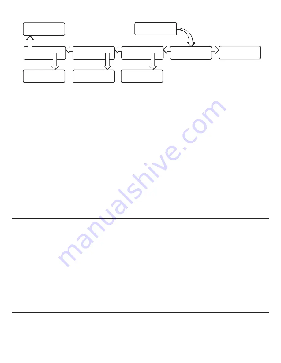 David White AutoLaser 3110-GR Instruction Manual Download Page 18