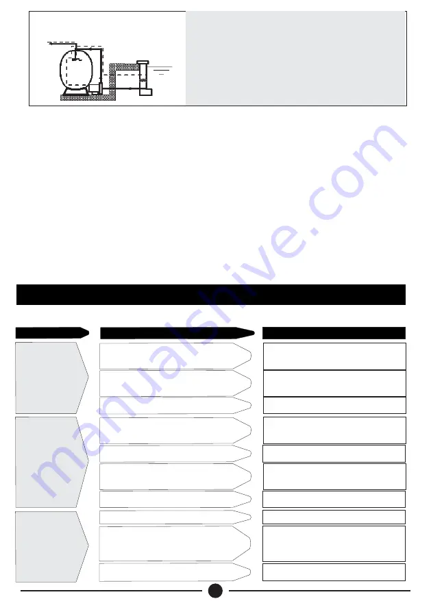 Davis & Shirtliff DAYLIFF DX Series Installation & Operating Manual Download Page 10