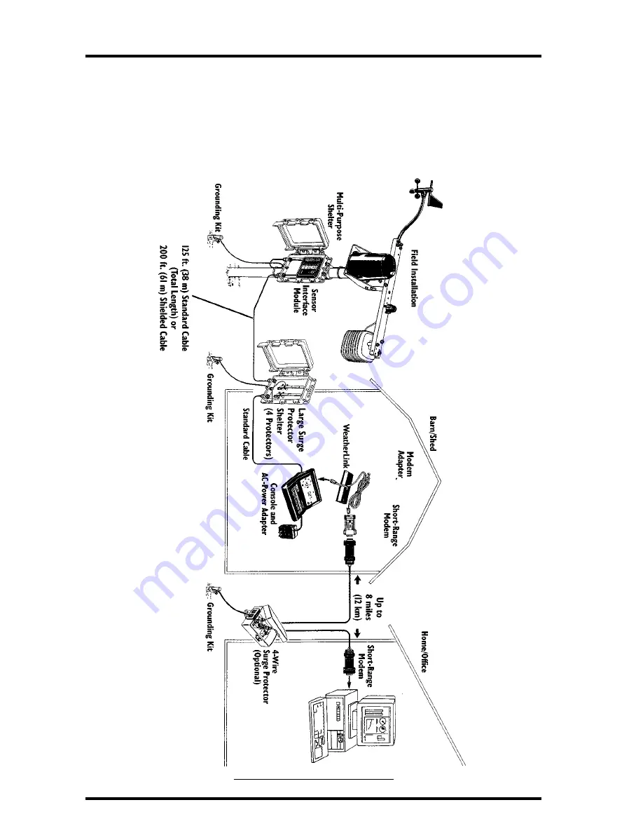 Davis Instruments Energy EnviroMonitor System Installation Manual Download Page 22