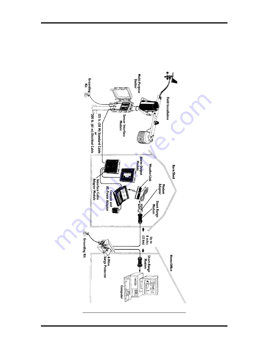 Davis Instruments Energy EnviroMonitor System Installation Manual Download Page 23