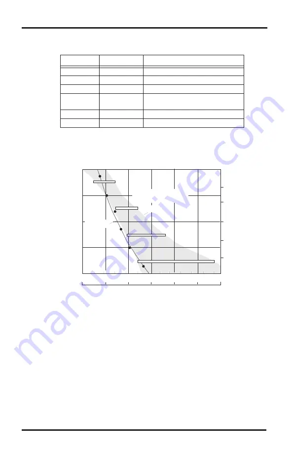 DAVIS 6152 User Manual Download Page 51