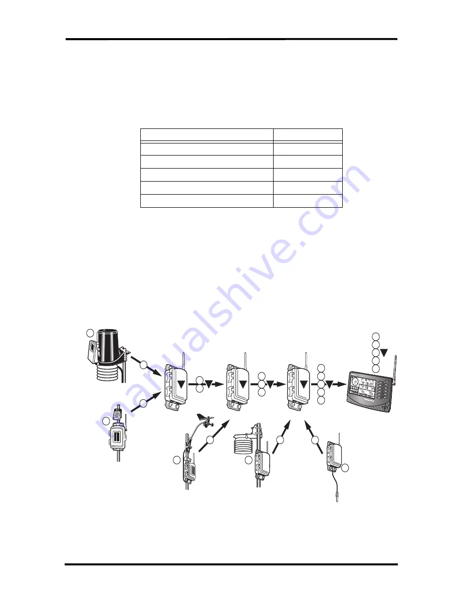 DAVIS 7626 Installation Manual Download Page 12