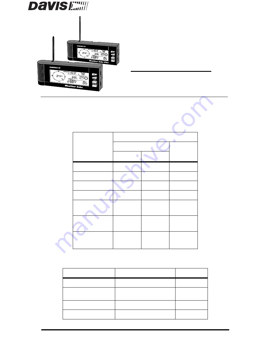 DAVIS Weather Echo Install Manual Download Page 1