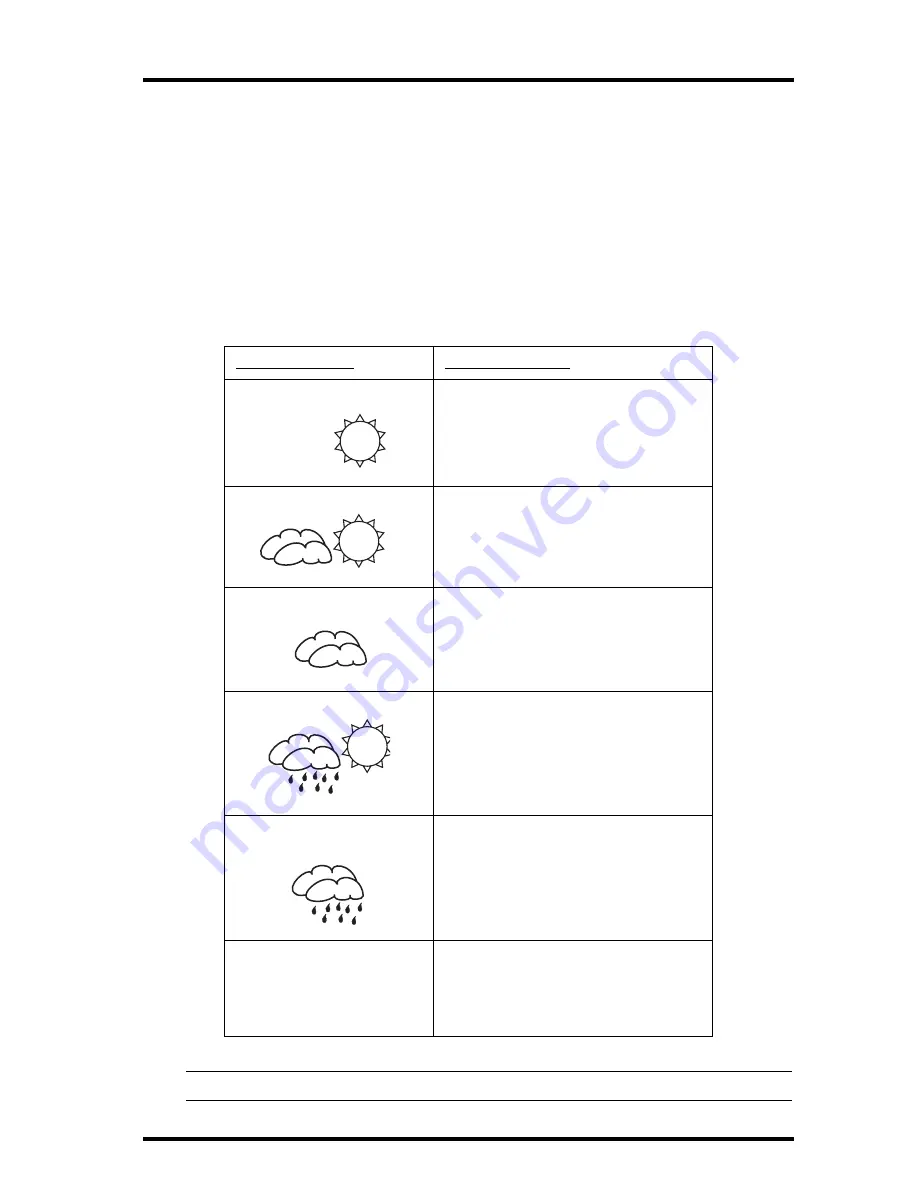 DAVIS Weather Echo Install Manual Download Page 9