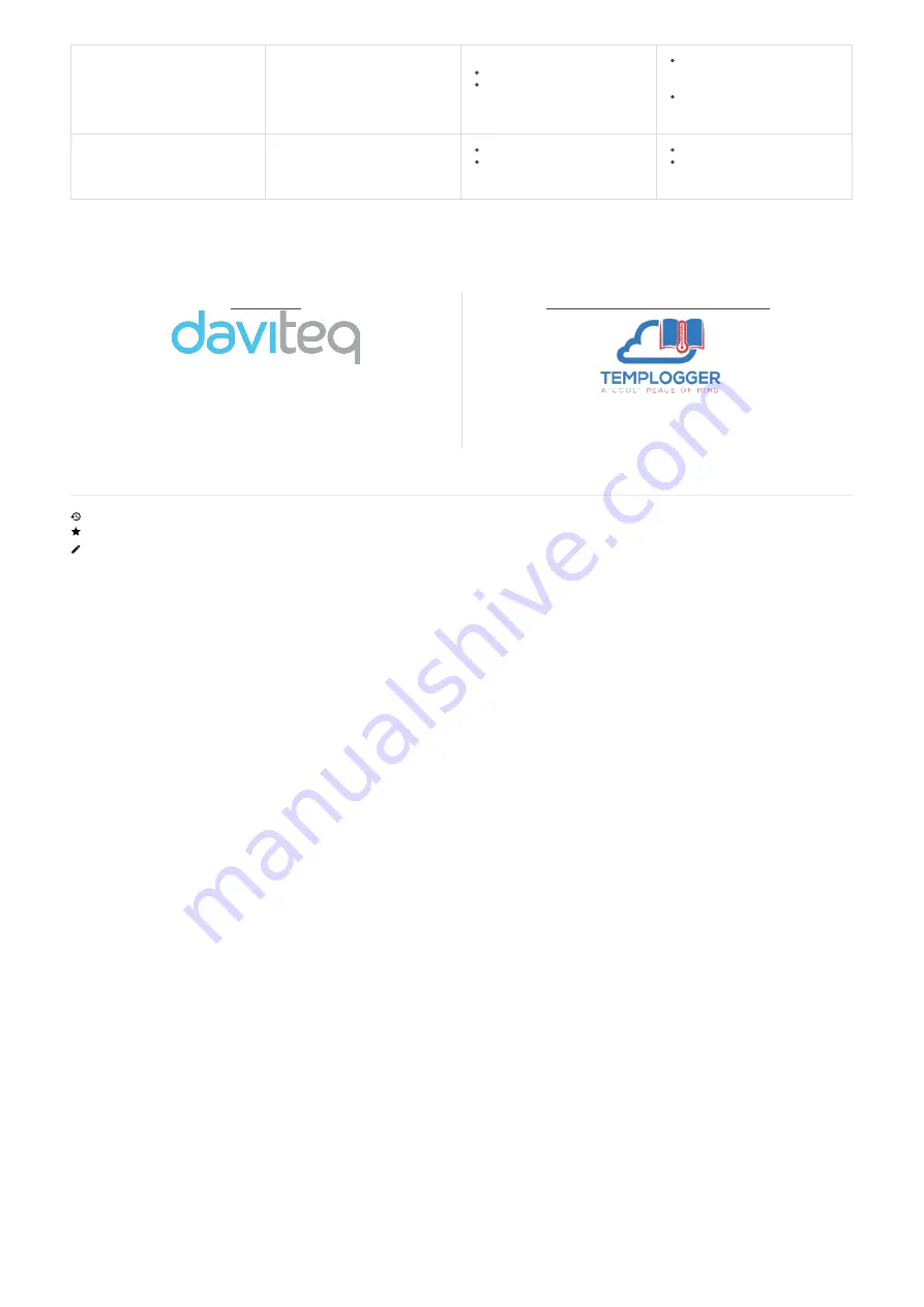 daviteq WS433-TAG User Manual Download Page 11