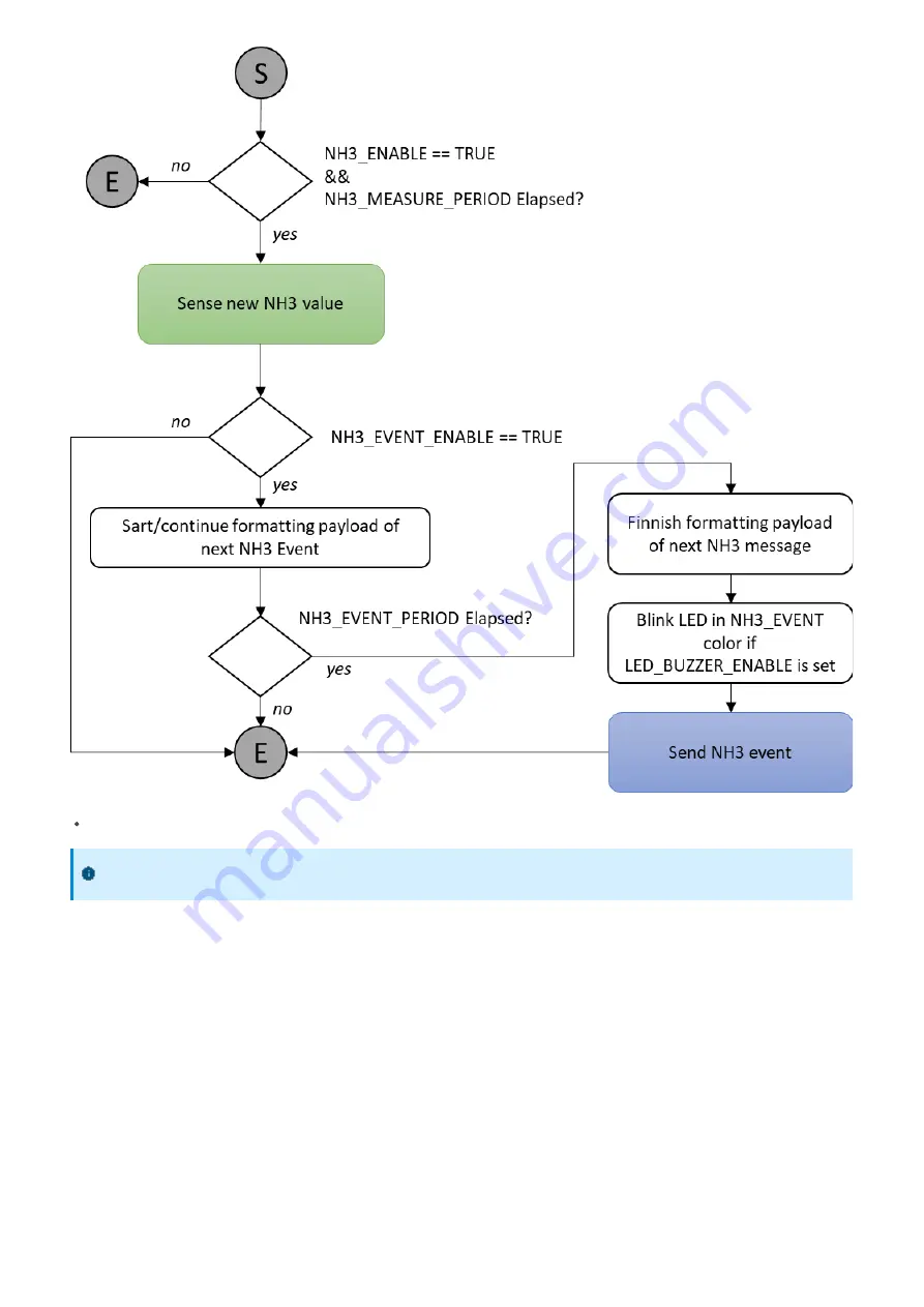 daviteq WSSFC-G4F-NH3-8-01 User Manual Download Page 13