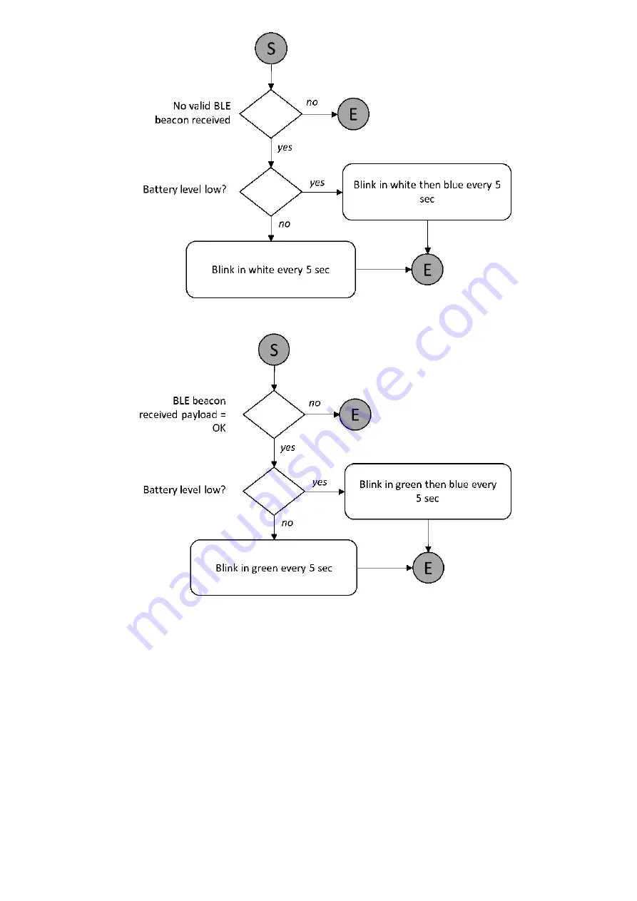 daviteq WSSFC-G4F-NH3-8-01 User Manual Download Page 15