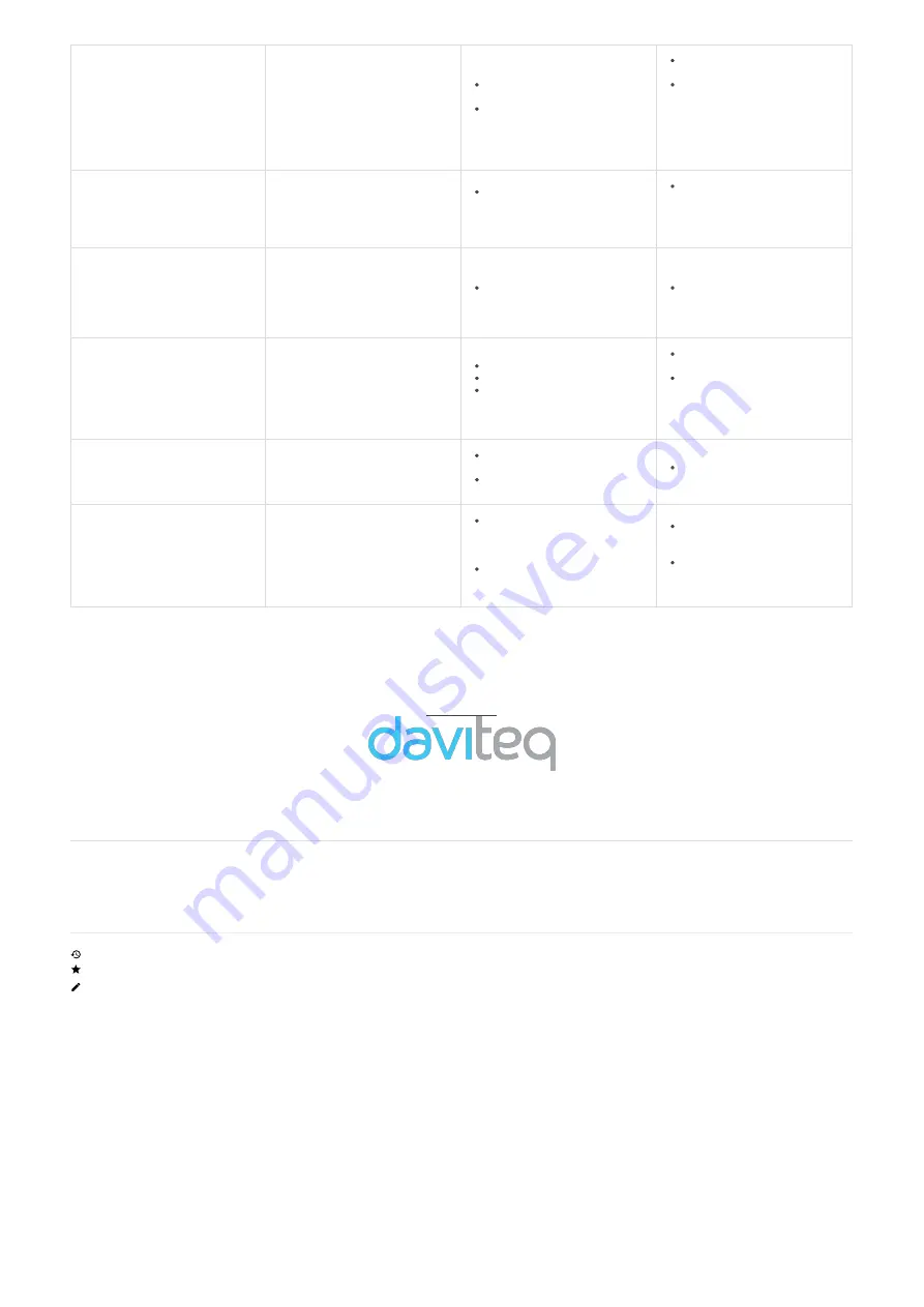 daviteq WSSFC-G4F-NH3-8-01 User Manual Download Page 28