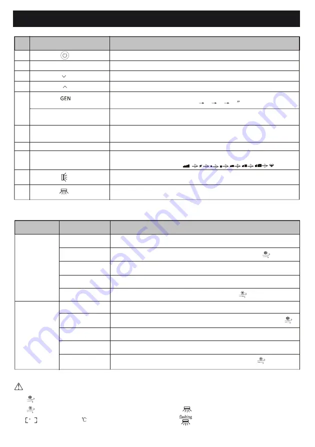 Dawlance GLAMOUR INVERTER 45 FS Instruction Manual Download Page 10