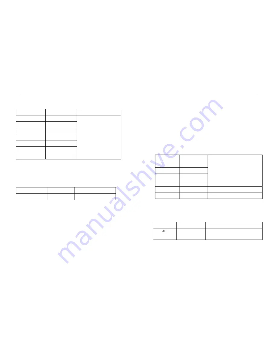 Dawson DCM201A User Manual Download Page 9