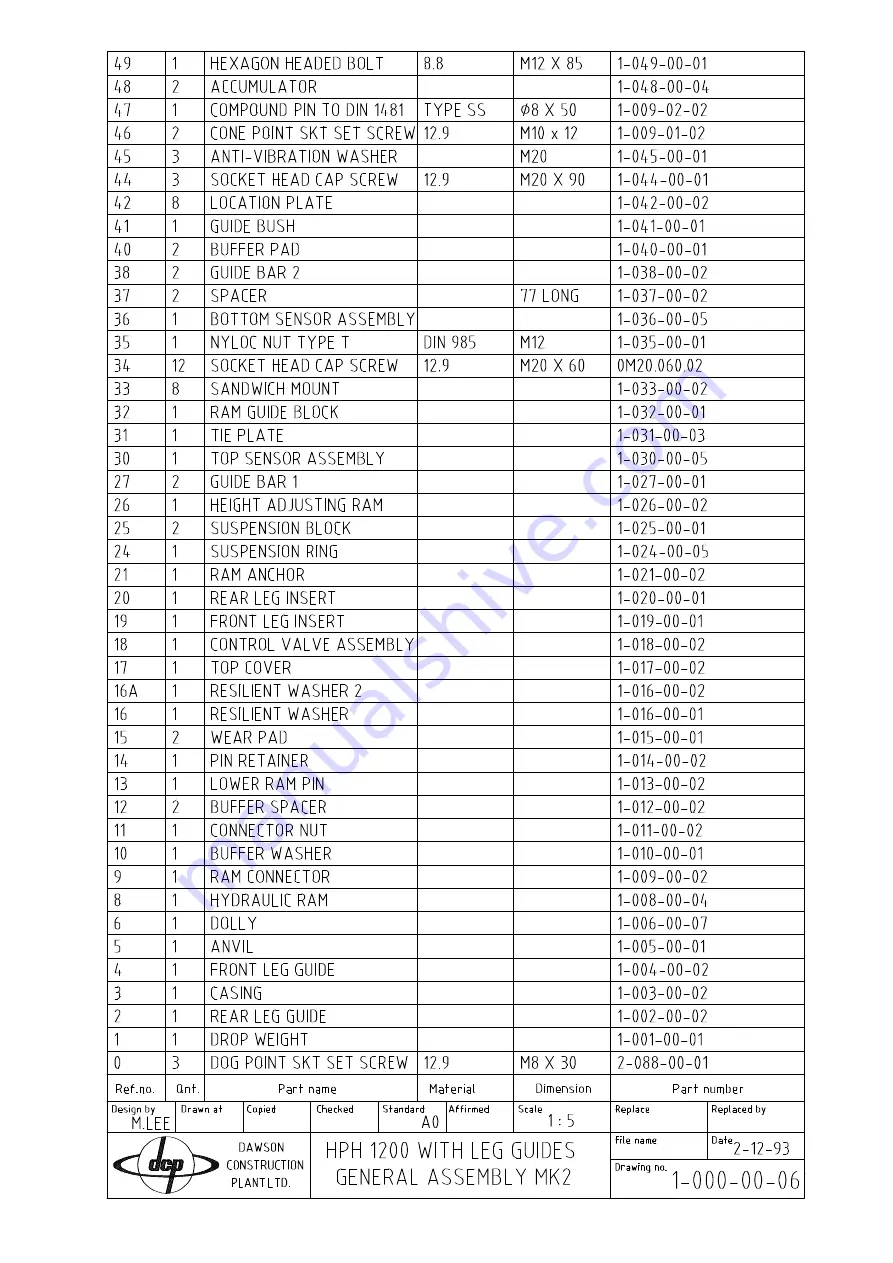 Dawson HPH 1200 User Manual Download Page 36