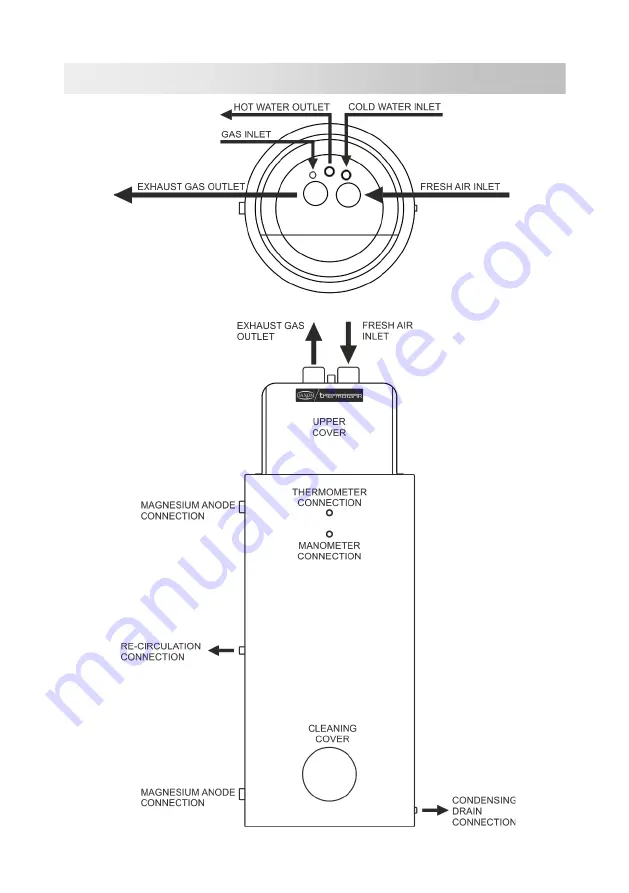 DAXOM Thermotank UKDAX-160GB25 Installation And User Manual Download Page 3