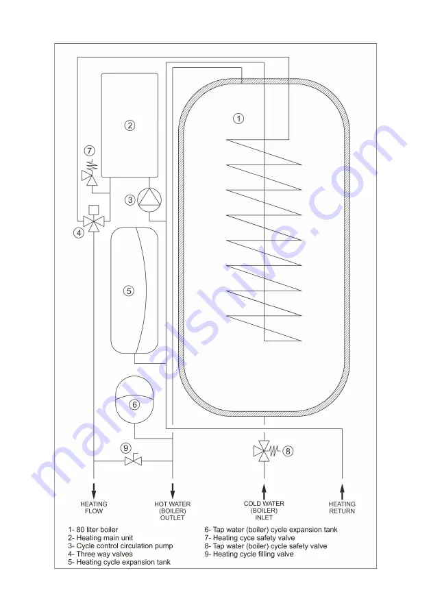 DAXOM UKDAX-80Y10BT Installation Manual Download Page 9