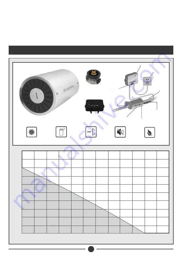 DAYLIFF AQUASTRONG CIRC 16 Installation & Operating Manual Download Page 4