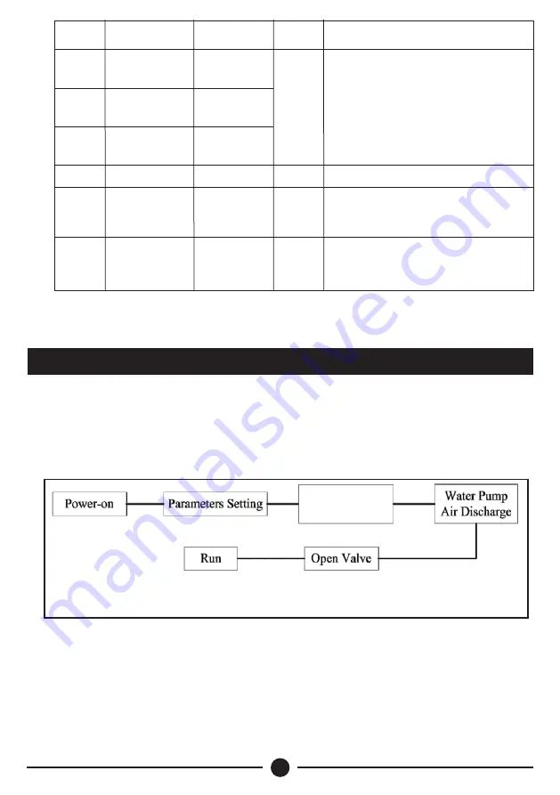 DAYLIFF PVm015 Installation & Operating Manual Download Page 20