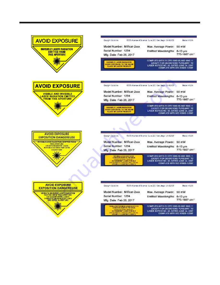 DAYLIGHT SOLUTIONS MIRcat-QT 1 Series User Manual Download Page 5