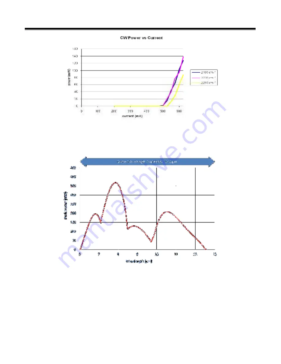 DAYLIGHT SOLUTIONS MIRcat-QT 2 Series User Manual Download Page 12