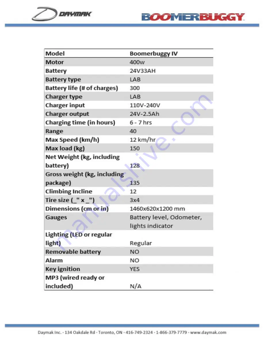 Daymak Boomerbuggy III Скачать руководство пользователя страница 5