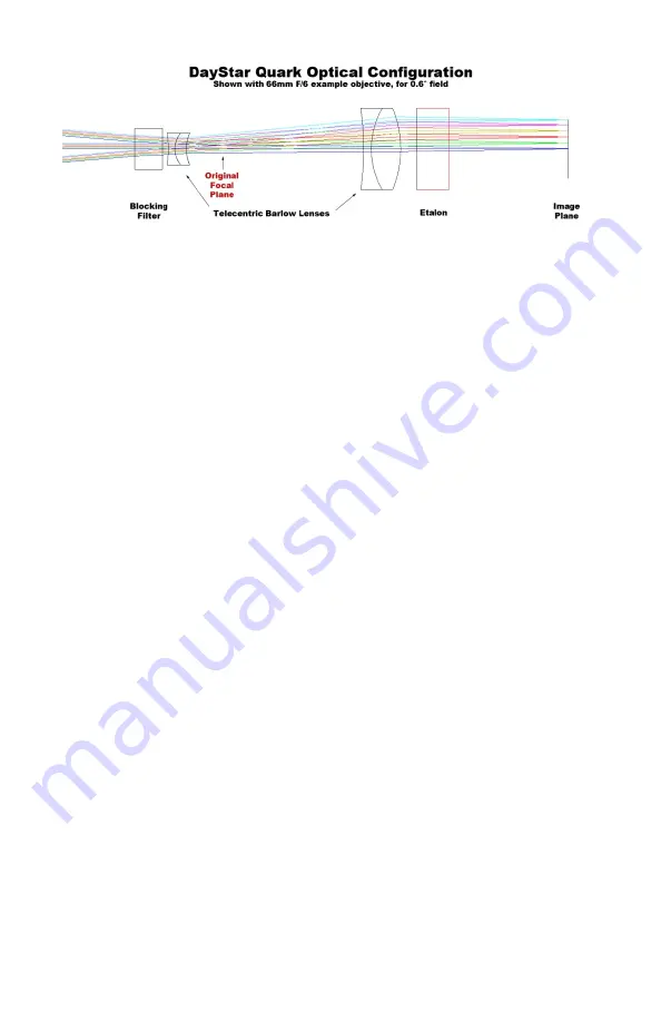 DayStar Filters QUARK Quick Start Manual Download Page 5