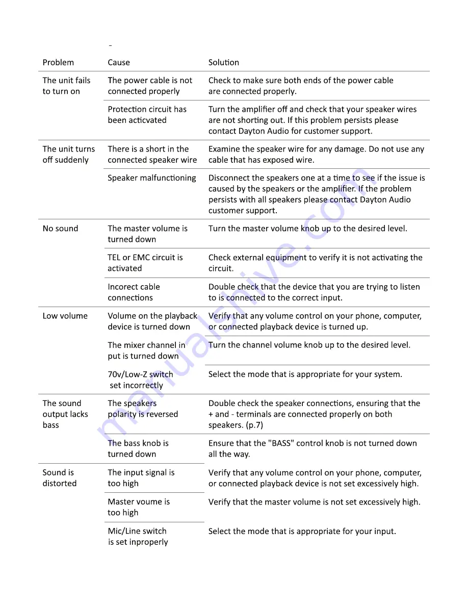 DaytonAudio DA350D User Manual Download Page 11