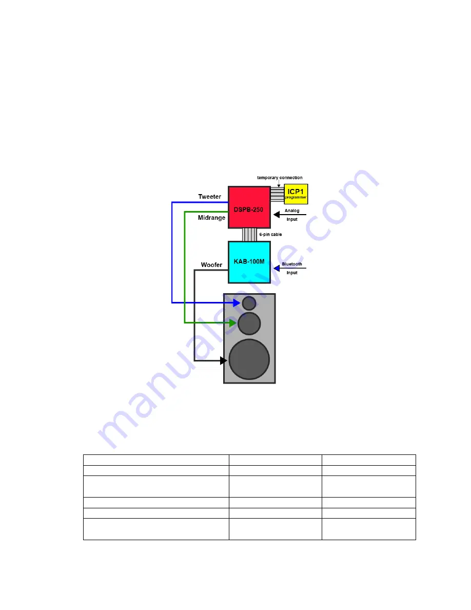 DaytonAudio DSPB Series User Manual Download Page 29