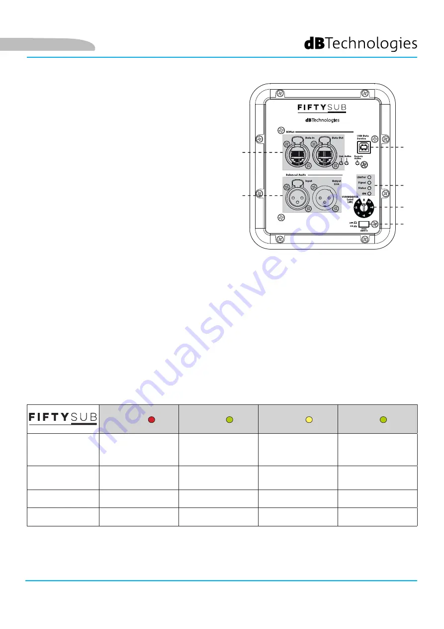 dB Technologies FIFTY Series User Manual Download Page 13