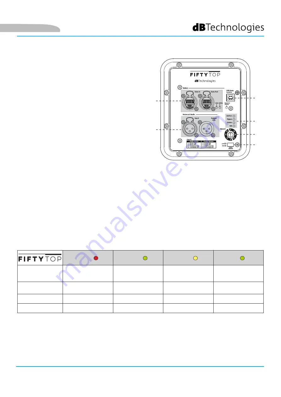 dB Technologies FIFTY Series User Manual Download Page 31