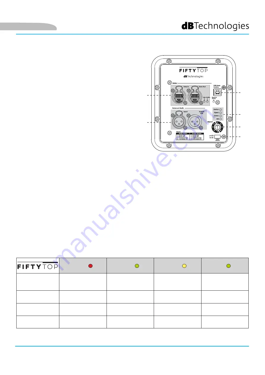 dB Technologies FIFTY Series User Manual Download Page 51