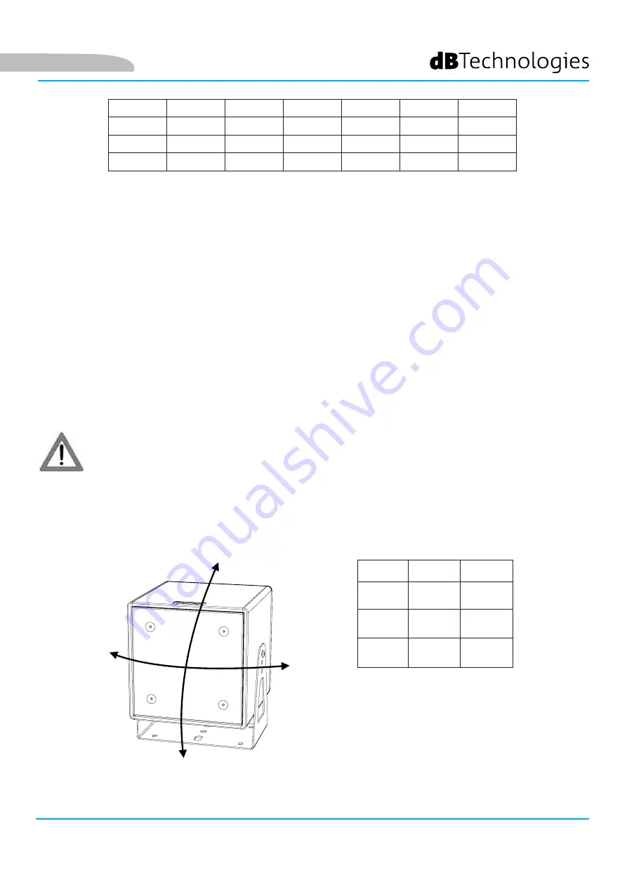 dB Technologies IS Series User Manual Download Page 7