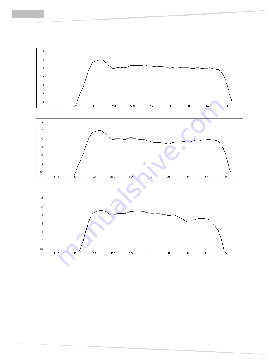 dB Technologies Ready 4 MK2 User Manual Download Page 24