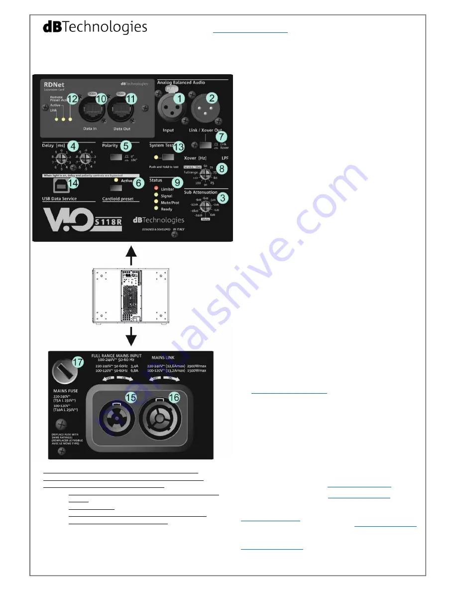 dB Technologies VIO S118R Quick Start User Manual Download Page 3