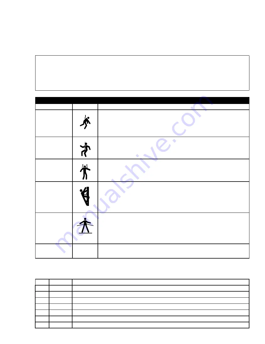 DBI SALA ExoFit NEX Z359 User Instruction Manual Download Page 3