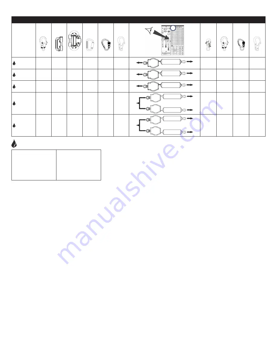 DBI SALA NANO-LOK 3101207 Instruction Manual Download Page 2