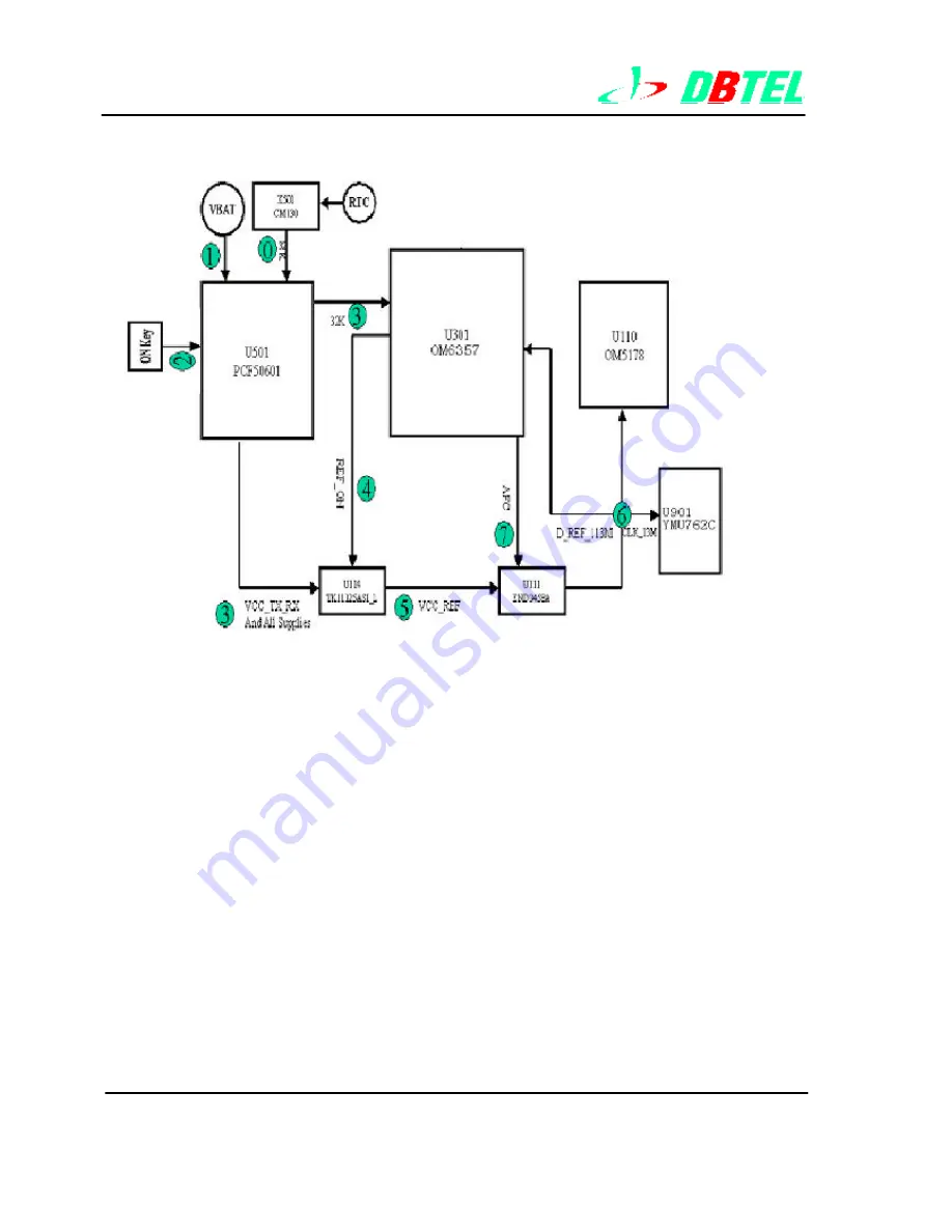 DBTEL DB-6568 Service Manual Download Page 38